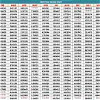 kerala lottery jackpot result today